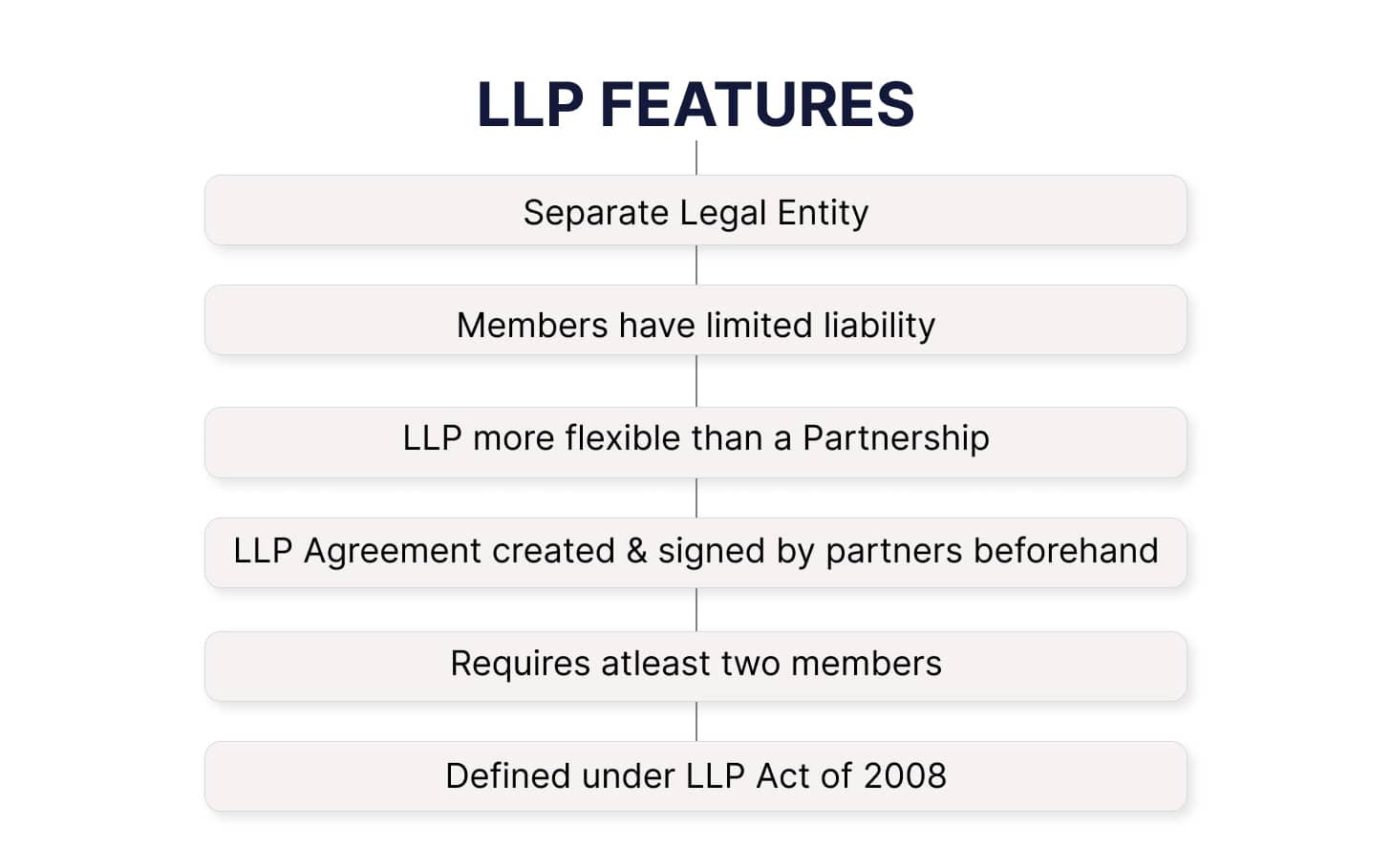 LLP Features